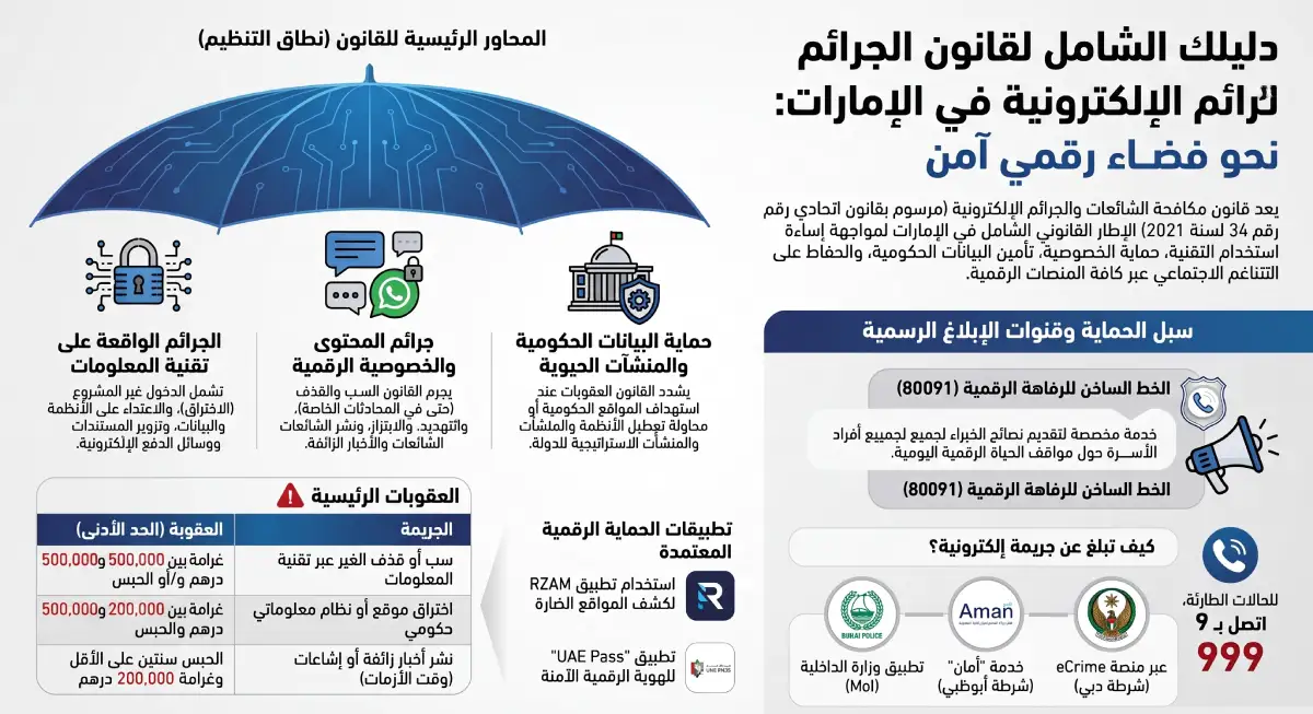 ما الذي ينظمه قانون الجرائم الإلكترونية في الإمارات؟