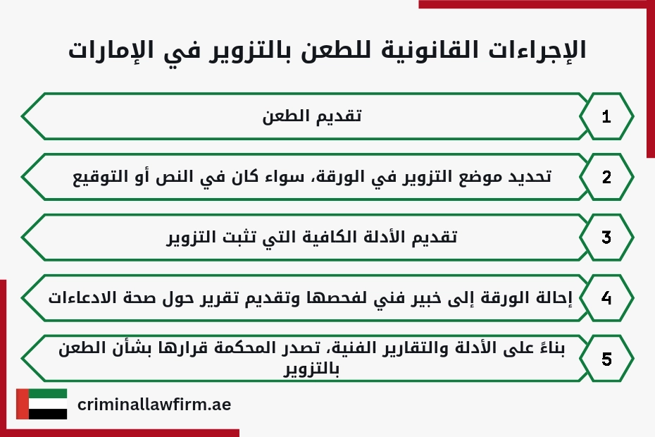 الإجراءات القانونية للطعن بالتزوير في الإمارات