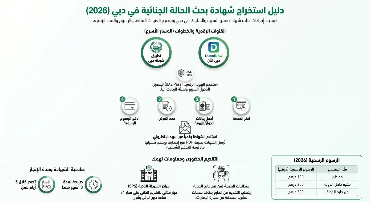 كيف أطلب شهادة بحث الحالة الجنائية في دبي باختصار؟