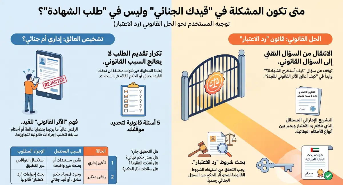 متى تكون المشكلة في القيد الجنائي وليس في طلب الشهادة؟