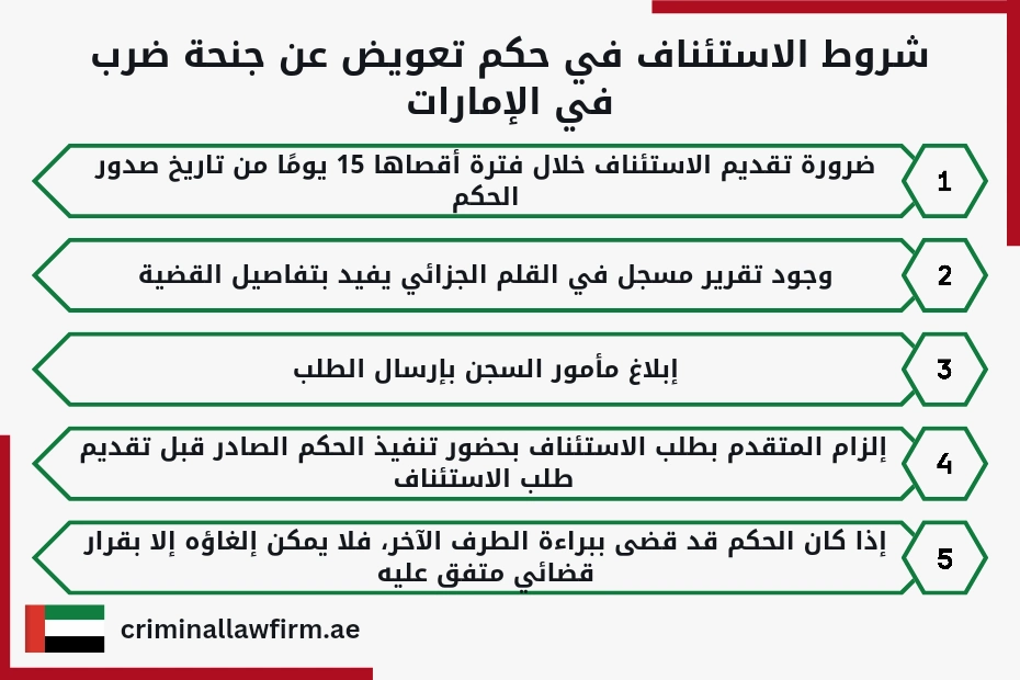 شروط الاستئناف في حكم تعويض عن جنحة ضرب في الإمارات