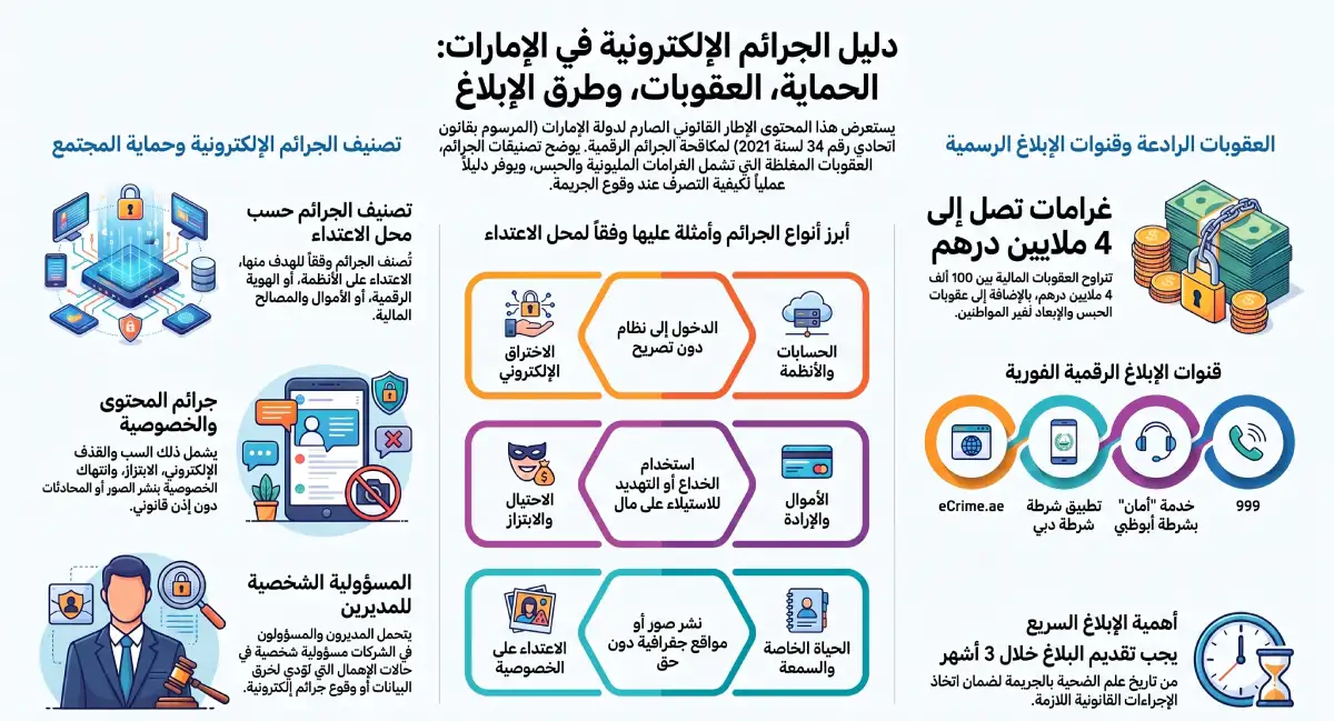 أبرز أنواع الجرائم الإلكترونية في الإمارات